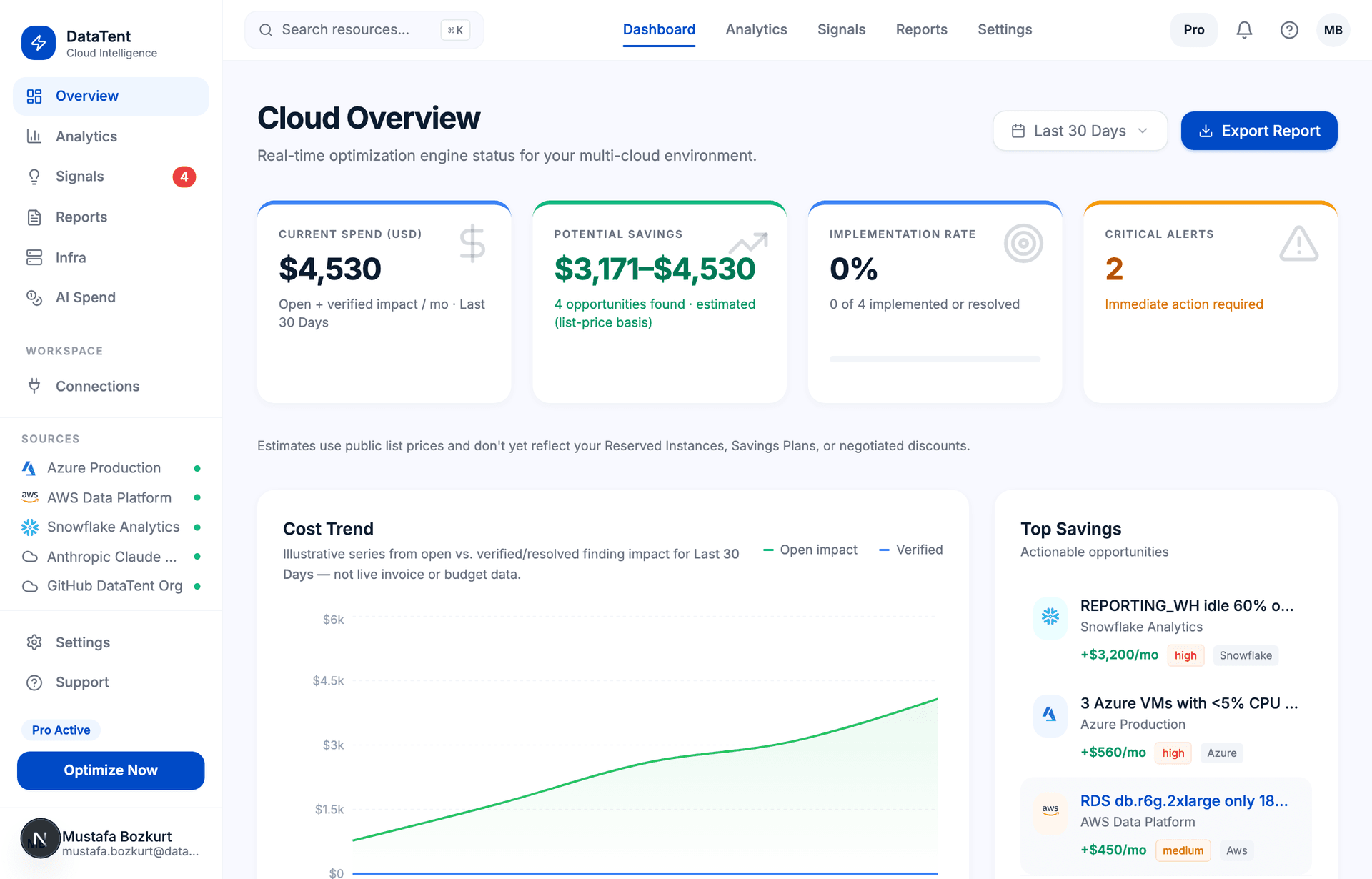 OptiStack dashboard showing multi-cloud spend, savings opportunities and anomaly monitoring